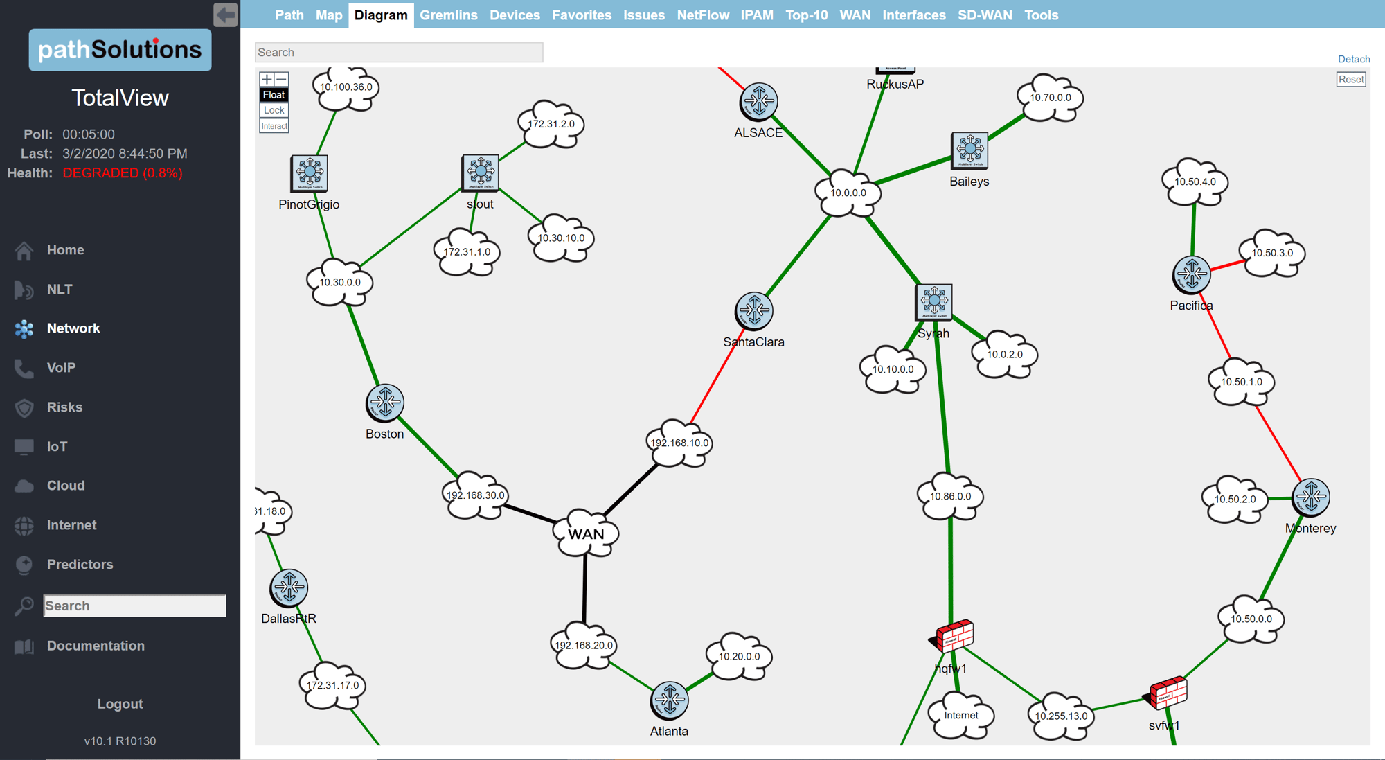NetOps_Diagram NetOps_Diagram