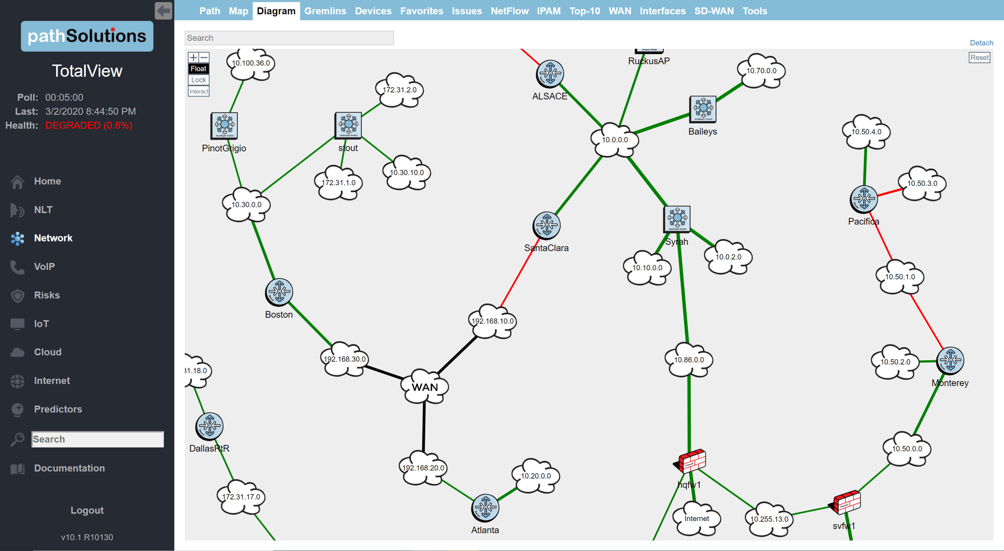 NetOps_Diagram