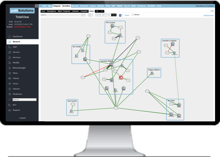 PathSolutions TotalView v15 Diagram