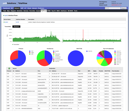 Request A Demo Of Totalview - Pathsolutions