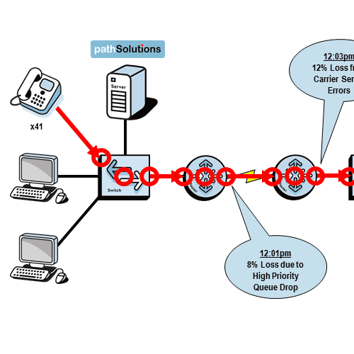 path mapping diagram 11