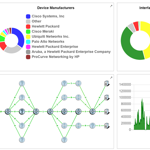 TotalView dashboard